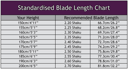 travel blade length